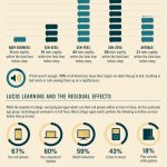 how-technology-affects-your-sleep-infographics